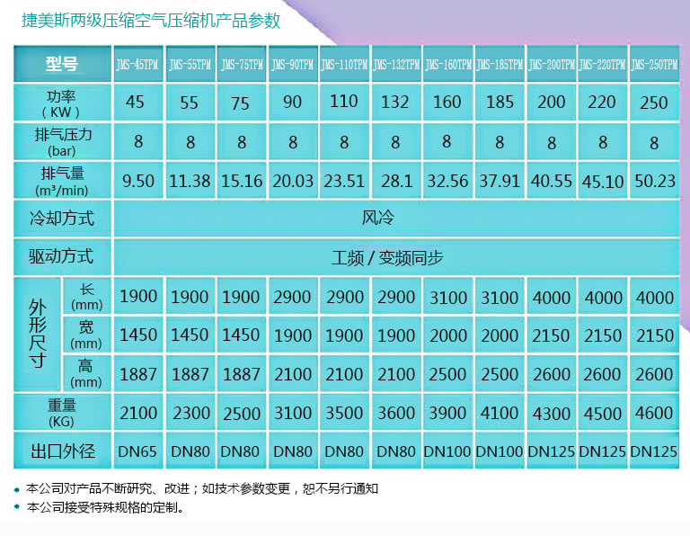 變頻空壓機(jī)價(jià)格