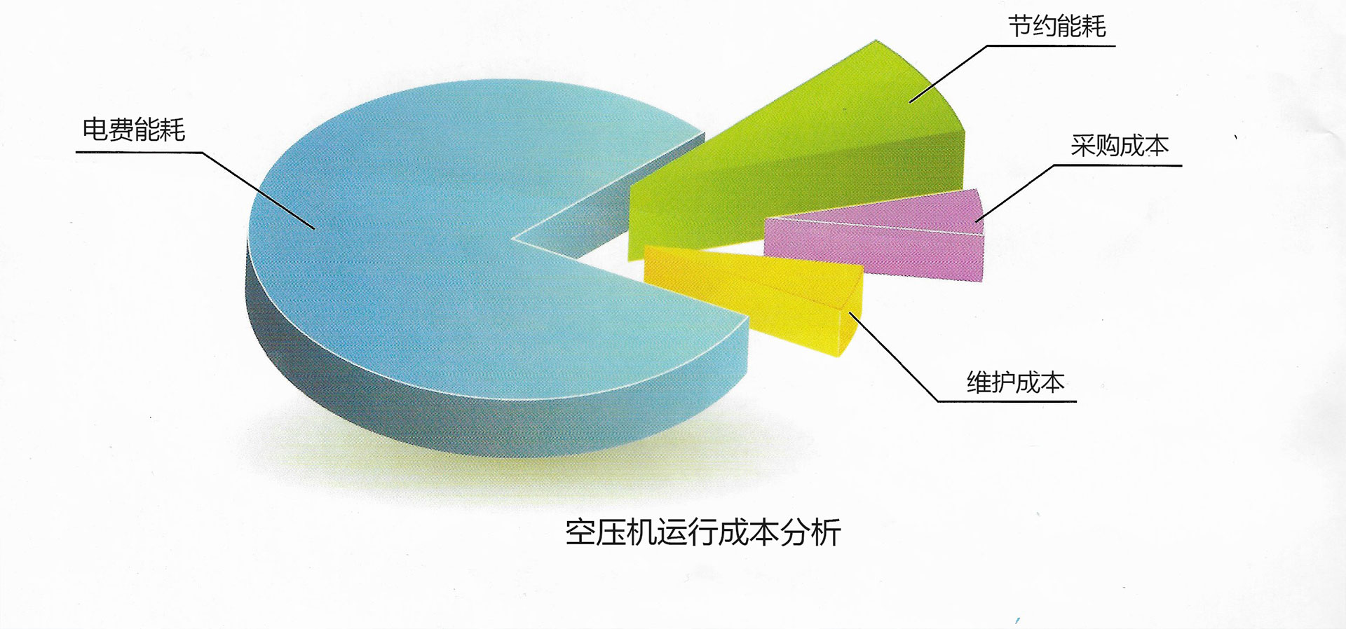 螺桿空氣壓縮機(jī)