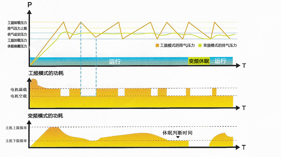 空壓機(jī)廠家